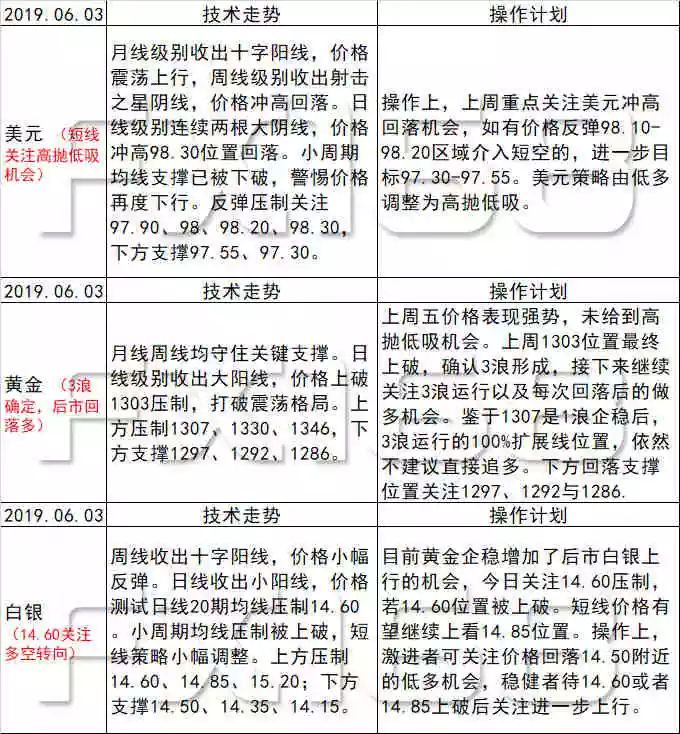 新澳天天開獎資料大全最新,穩(wěn)固執(zhí)行方案計劃_TLN50.789Phablet