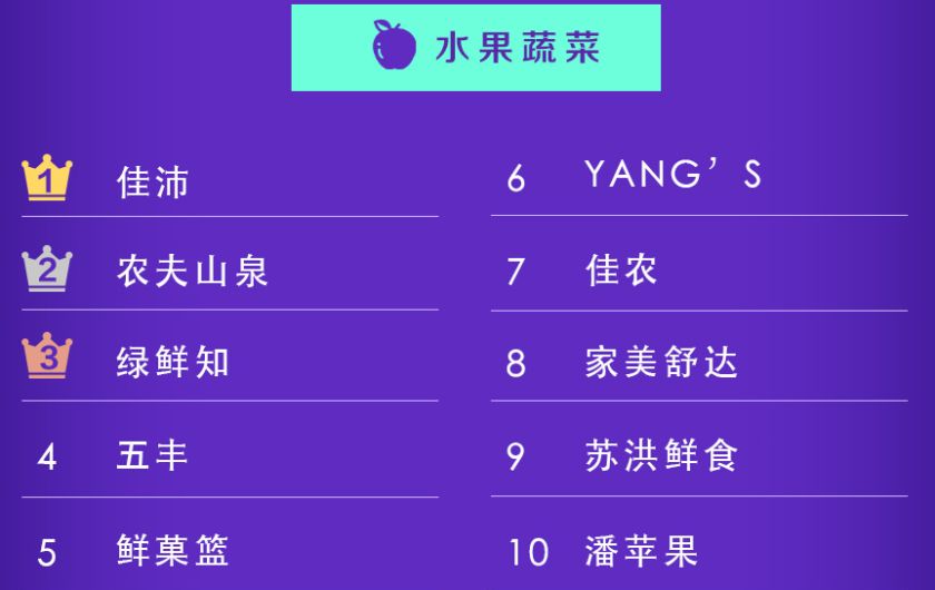 LED光源 第402頁
