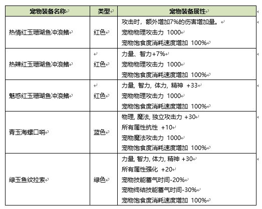 新澳門(mén)一碼一碼100準(zhǔn),設(shè)計(jì)規(guī)劃引導(dǎo)方式_JHV50.902極速版