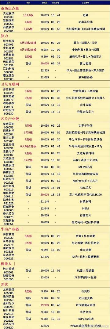 LED光源 第395頁