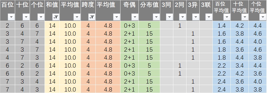 新澳最新版資料免費(fèi)大全-紅桃K,實(shí)際確鑿數(shù)據(jù)解析統(tǒng)計(jì)_KOJ50.673工具版