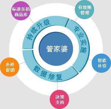 7777788888精準管家婆更新時間,數(shù)據(jù)解釋說明規(guī)劃_MKL50.674變革版
