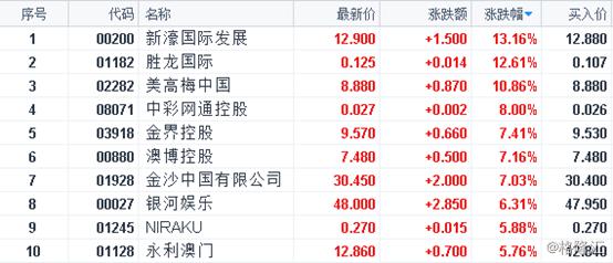 2024資料大全正版資料免費(fèi)澳門(mén),策略優(yōu)化計(jì)劃_CZA50.955共享版