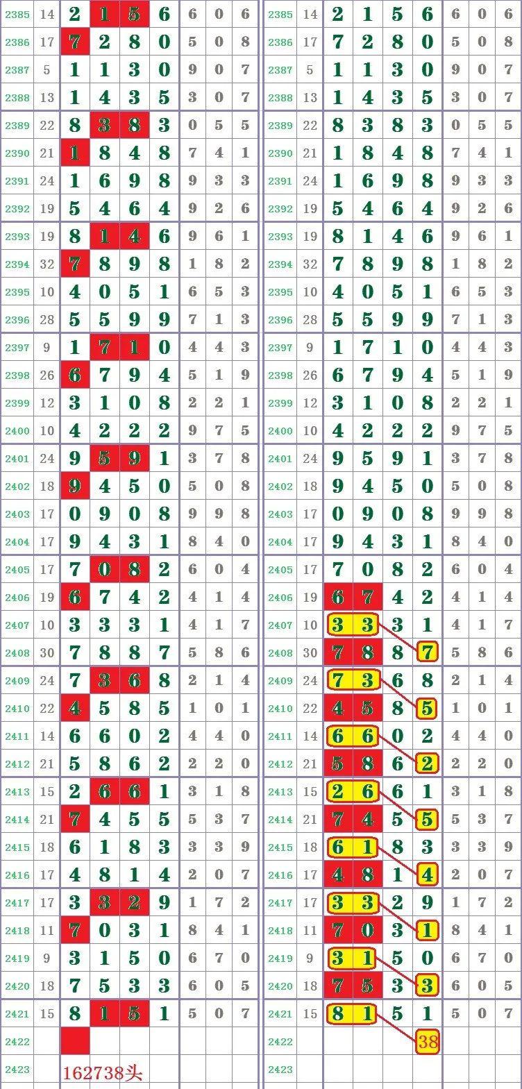 新澳門六合觀看長條,連貫性方法執(zhí)行評估_OXD50.1381440p