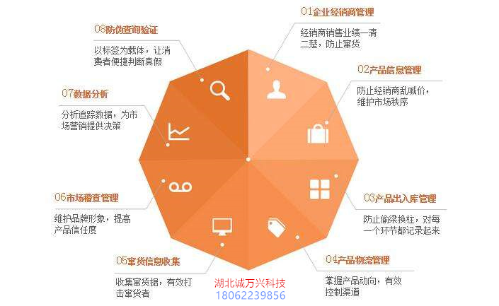 LED光源 第375頁