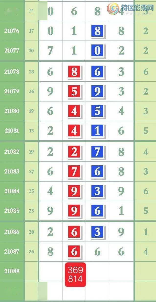 曾道人六碼,全面數(shù)據(jù)分析_HZQ23.732電影版