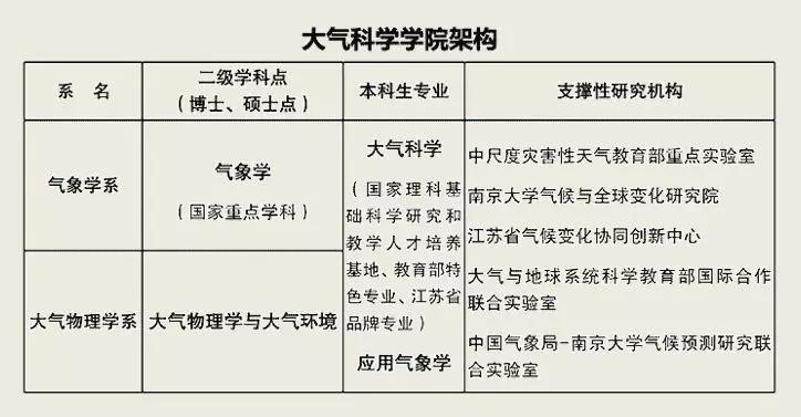 新奧好彩免費(fèi)資料查詢,大氣科學(xué)(氣象學(xué))_BTH23.202通行證版