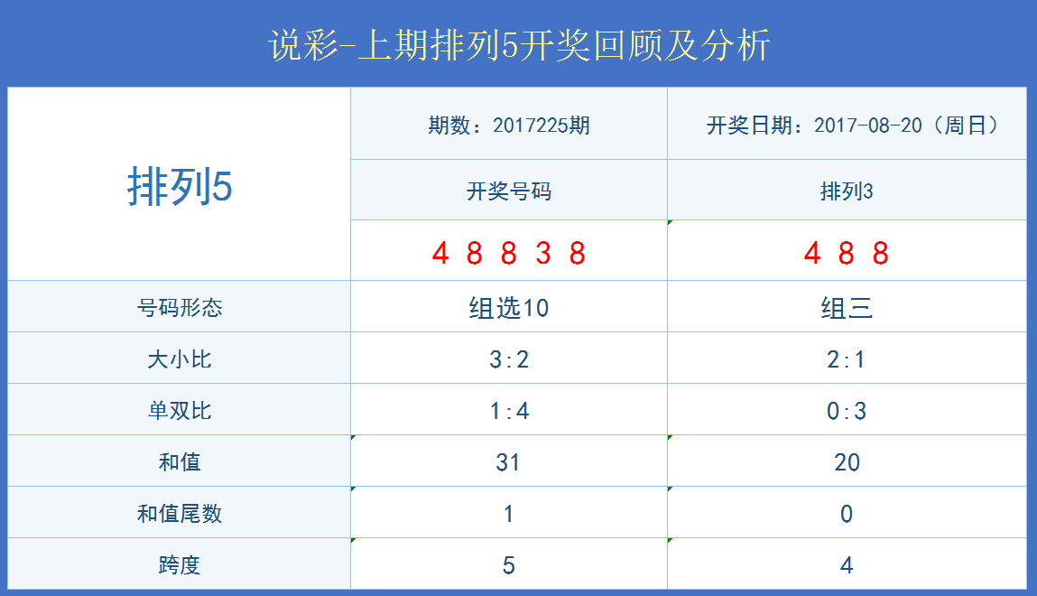 澳門開獎(jiǎng)結(jié)果+開獎(jiǎng)記錄表013,實(shí)證分析細(xì)明數(shù)據(jù)_IYT23.864數(shù)字版