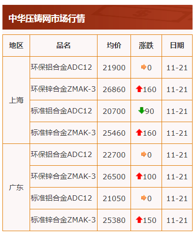 電解鋅最新價格揭秘，小巷中的隱藏價值