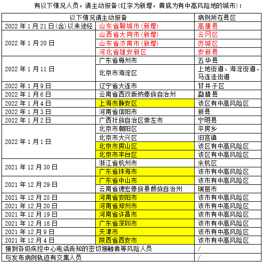 LED光源 第368頁