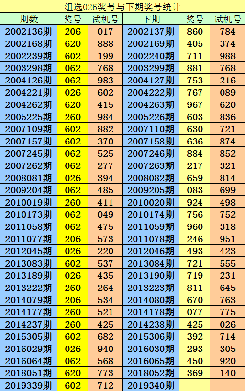 澳彩一碼一碼100準(zhǔn)確,全身心解答具體_ILA23.337極速版