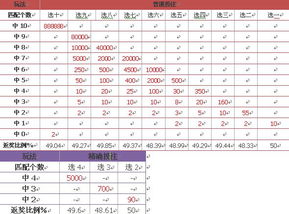 LED光源 第354頁(yè)