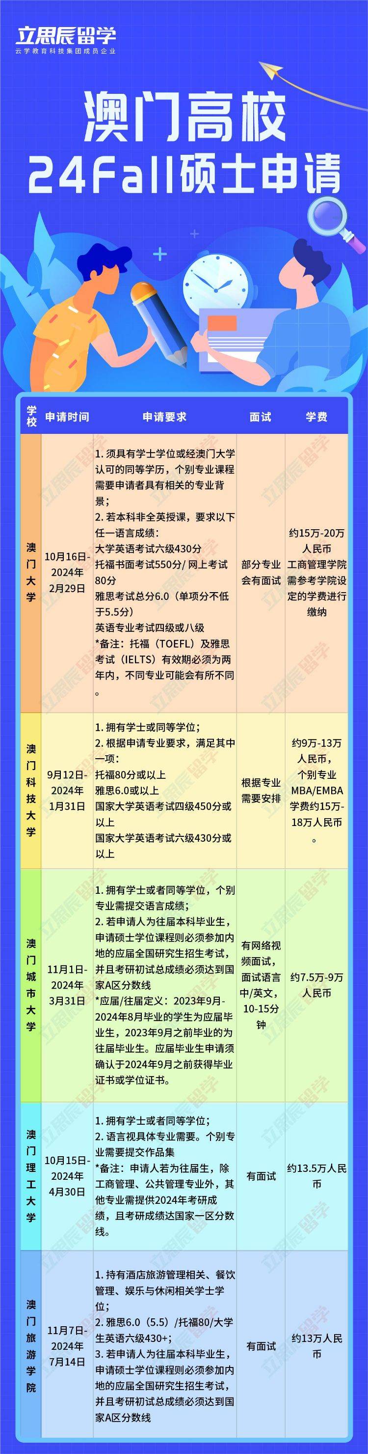 澳門(mén)研究生內(nèi)部資料哪里找？,操作實(shí)踐評(píng)估_EEB27.439光輝版
