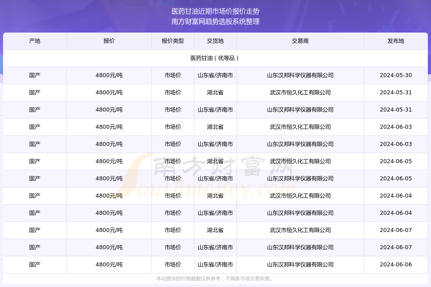 香港6合開獎(jiǎng)號(hào)碼記錄2024年開獎(jiǎng)結(jié)果查詢,科學(xué)數(shù)據(jù)解讀分析_DFX27.836未來版
