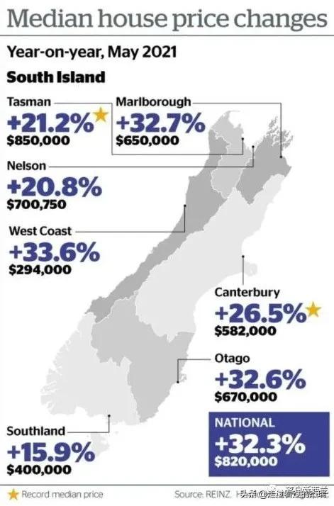 新西蘭最新房?jī)r(jià)探析，市場(chǎng)現(xiàn)狀、未來(lái)展望與房?jī)r(jià)走勢(shì)預(yù)測(cè)