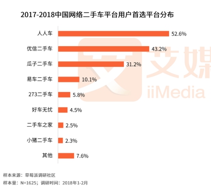人人車最新融資進(jìn)展，自信與成就感的快車道，駛向成功之路