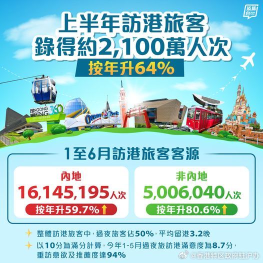 香港最準(zhǔn)的100一肖中特夫妻,高速響應(yīng)計(jì)劃執(zhí)行_LZH10.866旅行者版