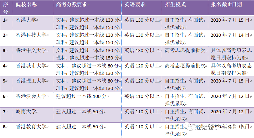 LED光源 第335頁(yè)