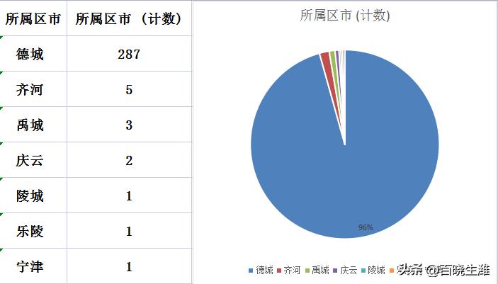 禹城最新樓價指南，獲取與理解樓市信息的攻略