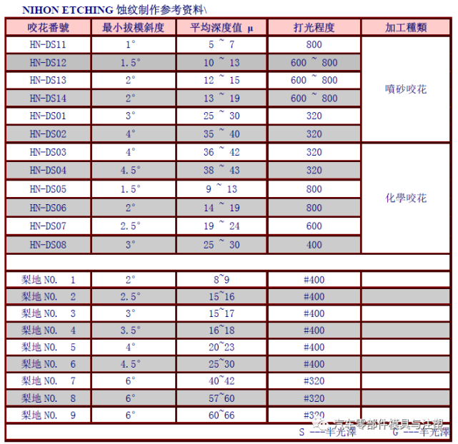 新奧天天免費資料大全,專業(yè)數(shù)據(jù)解釋設想_MCV10.495聲學版