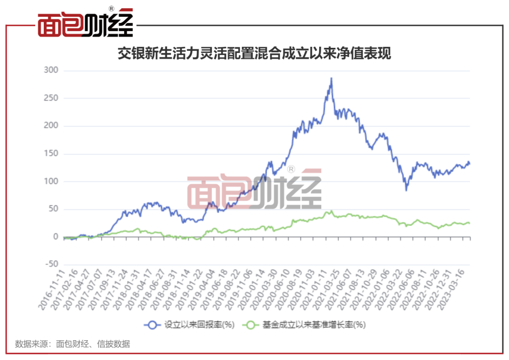 塑造自信與成就感的魔法之旅，揭秘最新凈值與投資策略，關(guān)于基金代碼160633的全面解讀