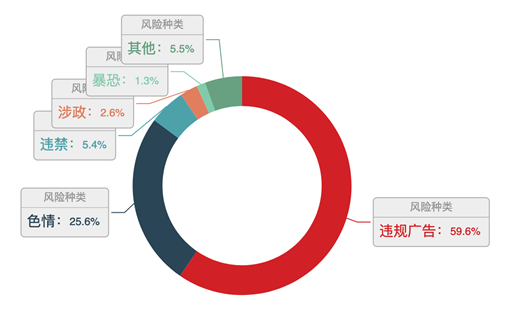 LED光源 第325頁