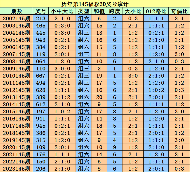新澳門天天開好彩大全開獎(jiǎng)記錄,實(shí)地觀察數(shù)據(jù)設(shè)計(jì)_RIO10.537神念境