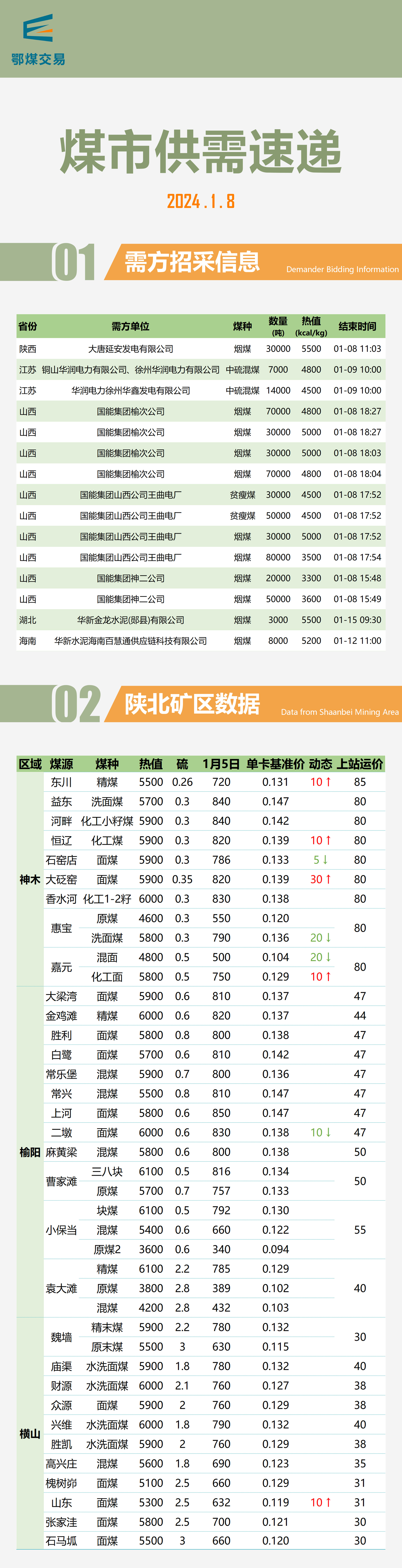 重磅推出，2024最新煤炭行情及科技產(chǎn)品介紹
