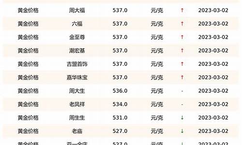 科技助力金價(jià)查詢(xún)，實(shí)時(shí)掌握國(guó)際金價(jià)動(dòng)態(tài)