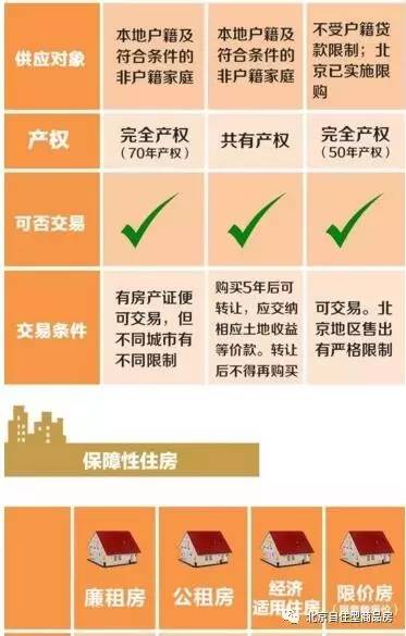北京自住房最新動(dòng)態(tài)深度解析，觀(guān)點(diǎn)闡述與分析