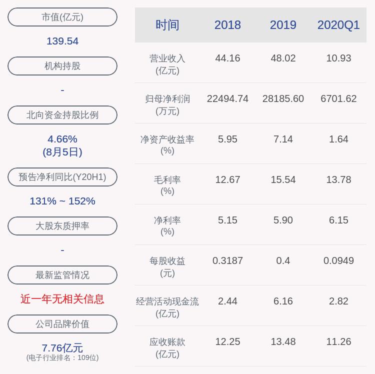 萊寶高科最新公告發(fā)布，更新內(nèi)容搶先看