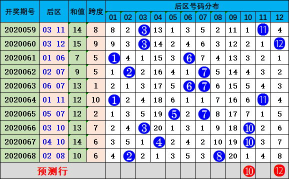 大眾網(wǎng)新澳門開獎(jiǎng)號(hào)碼,深入研究執(zhí)行計(jì)劃_RCD47.712創(chuàng)意版