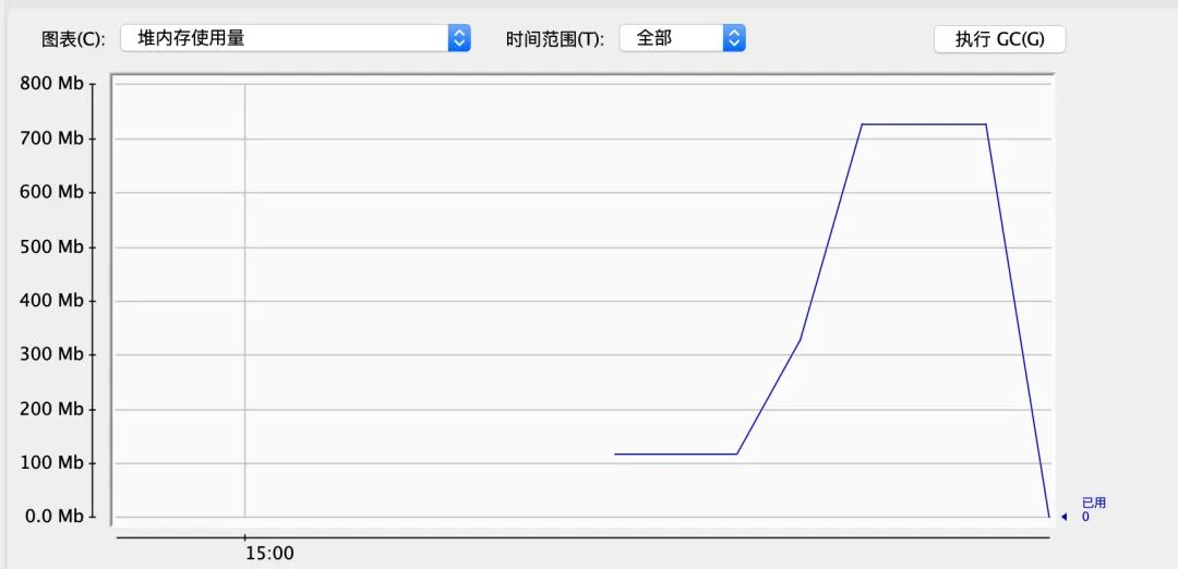 今晚9點30開鼠,實時數(shù)據(jù)分析_ZGX85.208中級版