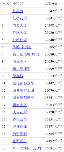 塘下最新房價(jià)探索，理想家園的揭秘與發(fā)現(xiàn)！