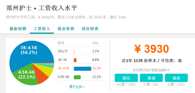 鄭州護(hù)士招聘最新資訊，小巷深處的護(hù)理寶藏