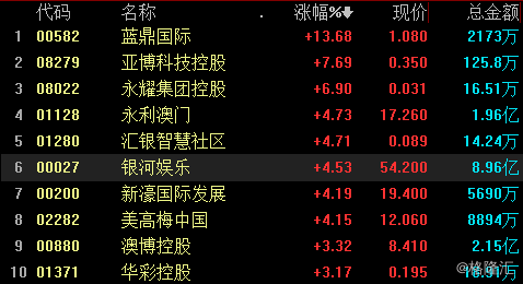 2024澳門免費(fèi)資料,正版資料,科學(xué)數(shù)據(jù)解讀分析_KOF85.591可靠版