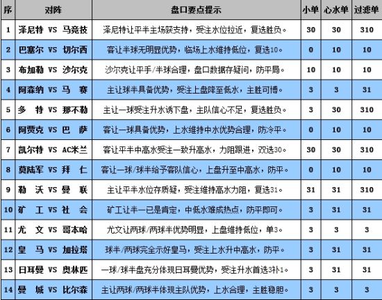 新澳門六開獎(jiǎng)號(hào)碼結(jié)果,快速解答方案設(shè)計(jì)_YPY83.939編輯版