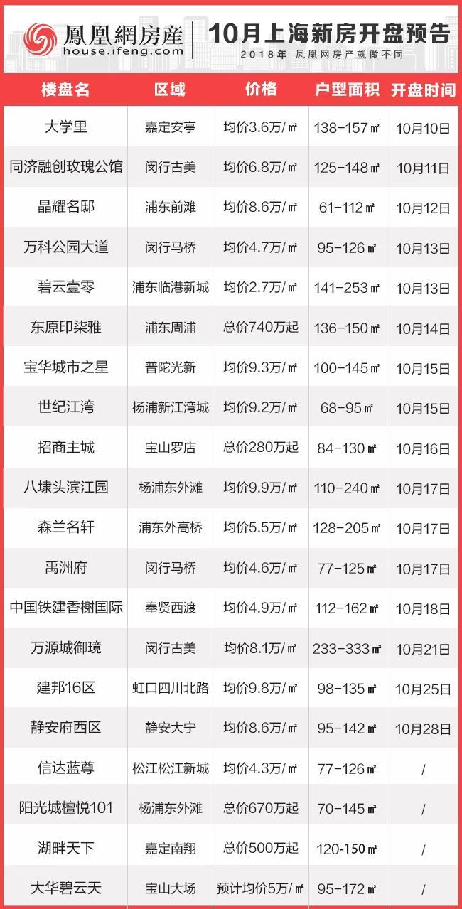 最新項目盤訊大揭秘，不容錯過的最新動態(tài)！