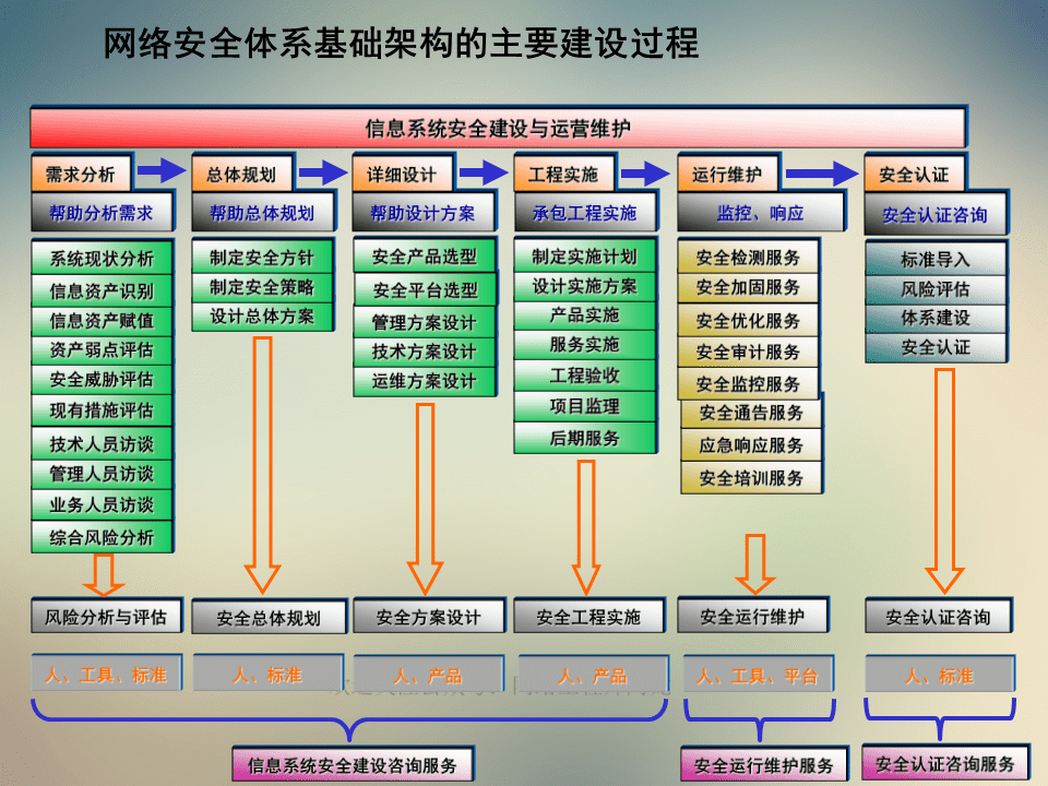 22324濠江論壇2024年,網(wǎng)絡(luò)安全架構(gòu)_DSY9.112懸浮版
