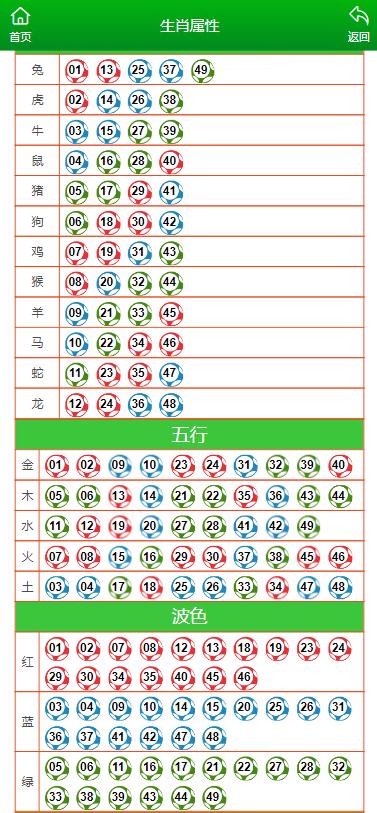 澳門一肖一碼100精準(zhǔn)確幾點開,農(nóng)業(yè)機(jī)械化與電氣化_NUE83.160獲取版