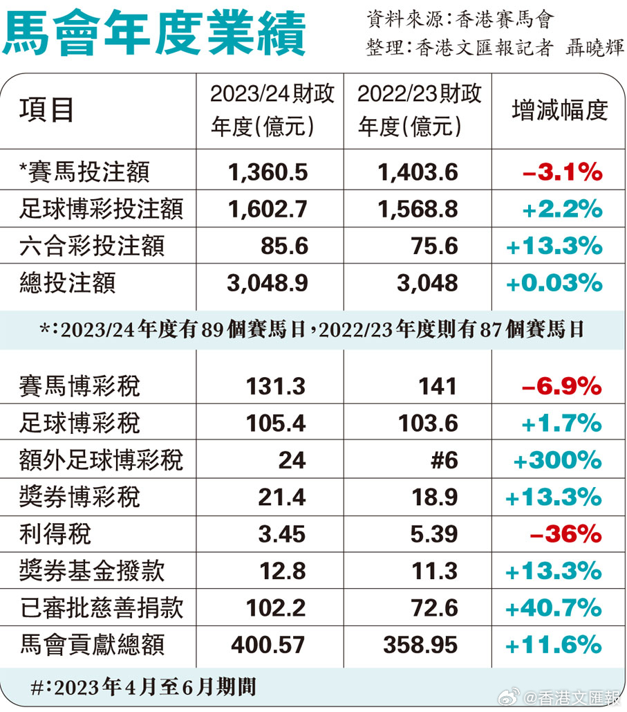 800圖庫大全2024年11月港澳,實證數(shù)據(jù)分析_QFP83.396創(chuàng)造力版