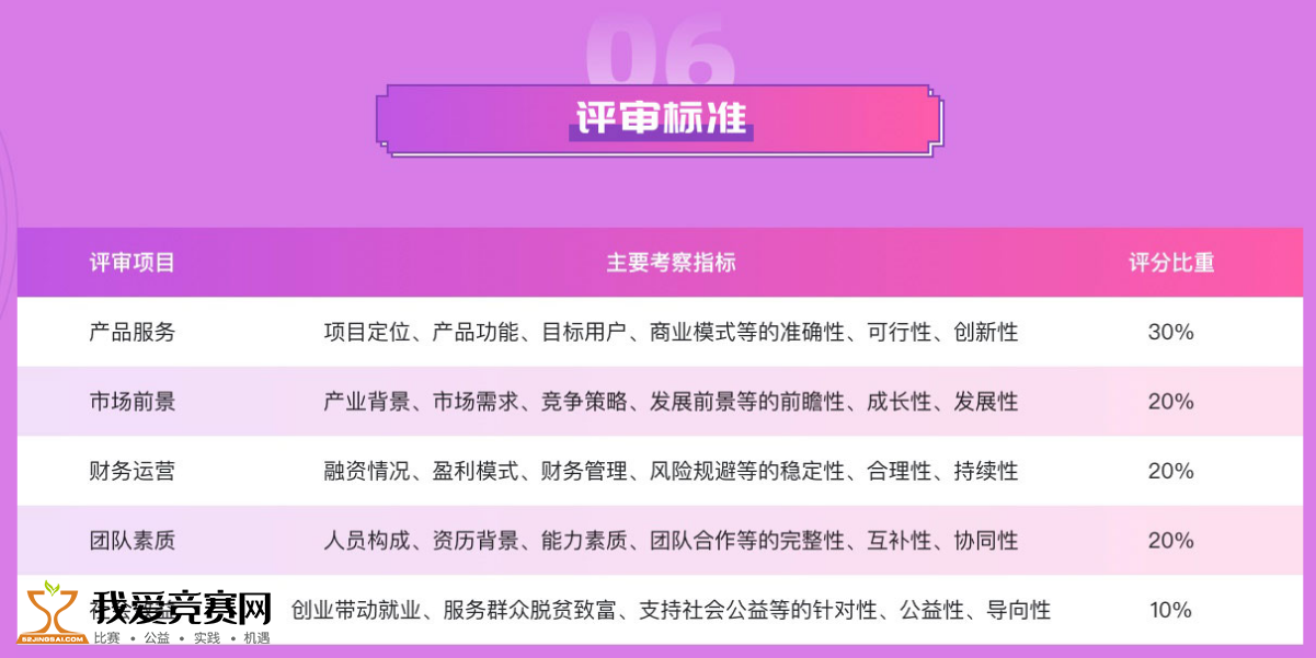 LED光源 第267頁(yè)