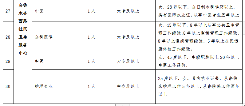 奎屯最新工作招工，時(shí)代的脈搏與機(jī)遇的呼喚