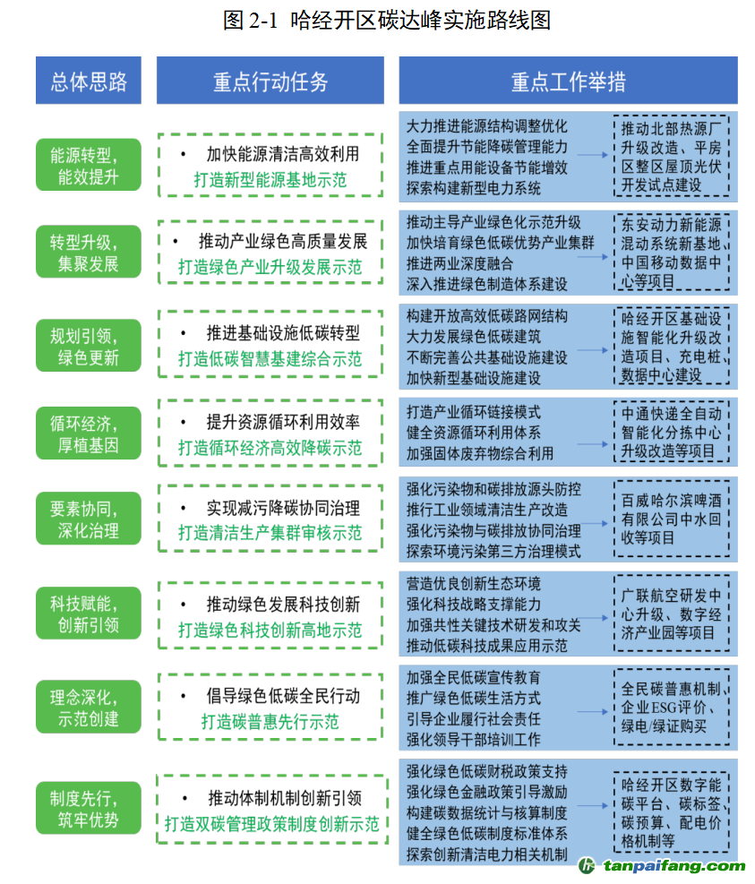 2024新奧全年資料免費大全,持續(xù)性實施方案_時尚版48.154