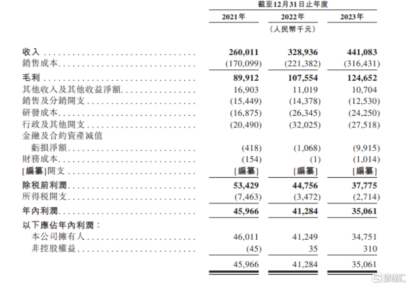 香港6合開獎結果+開獎記錄2024,科學分析嚴謹解釋_妹妹版46.847