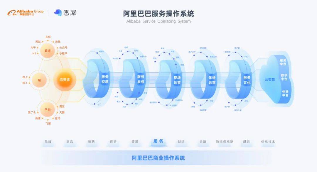 LED光源 第259頁