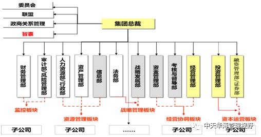 10碼中特內(nèi)部資料,設(shè)計規(guī)劃引導方式_經(jīng)典版28.189
