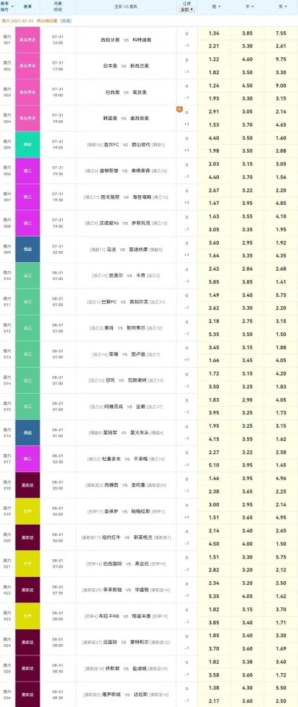 新奧彩今天晚上開獎(jiǎng)結(jié)果查詢表,科學(xué)數(shù)據(jù)解讀分析_輕奢版69.743
