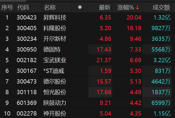 再升科技股票最新動(dòng)態(tài)，行業(yè)趨勢(shì)、公司發(fā)展與前景展望