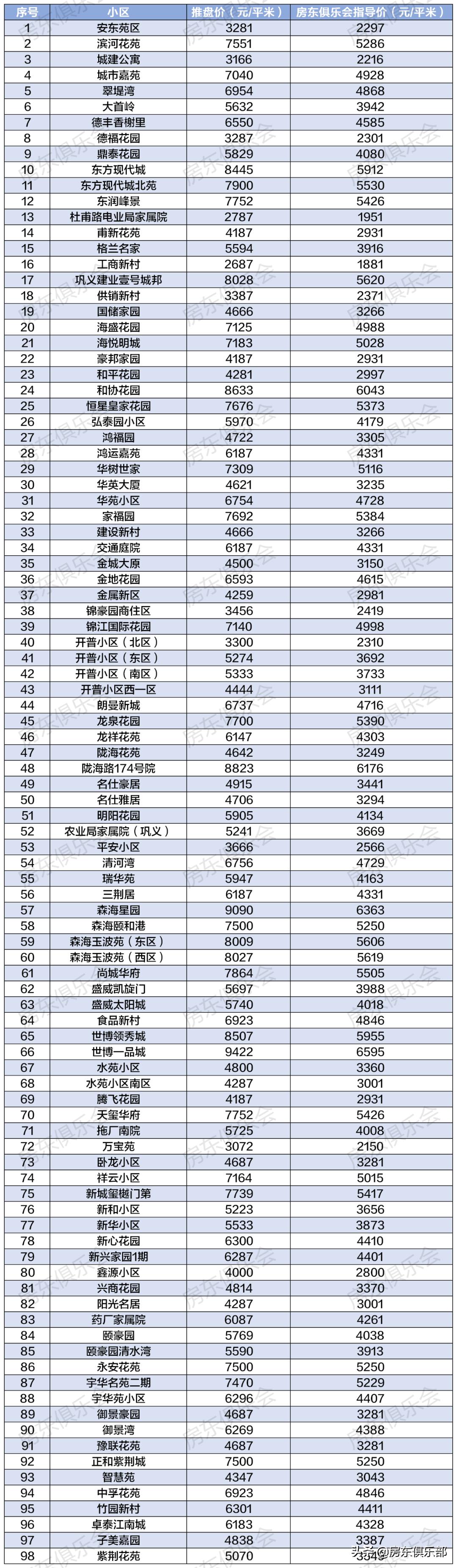 鞏義二手房最新信息匯總，學(xué)習(xí)變化，自信成就新生活之旅